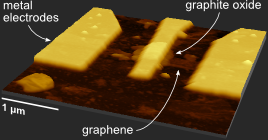 graphite oxide transistor